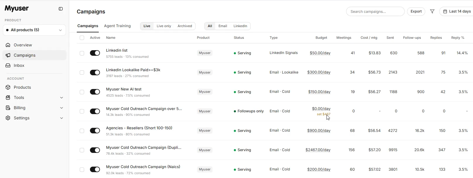 Myuser dashboard showing campaigns, budgets and booked meetings